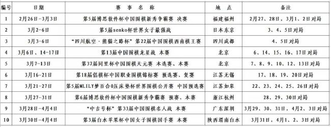 意天空今天表示，此前左大腿屈肌受伤的迪巴拉已经参与了部分球队训练，他有望被征召参加罗马对阵尤文图斯的比赛。